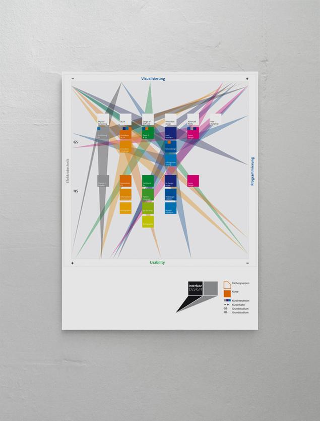 information-design-interface-design-studium-plakat